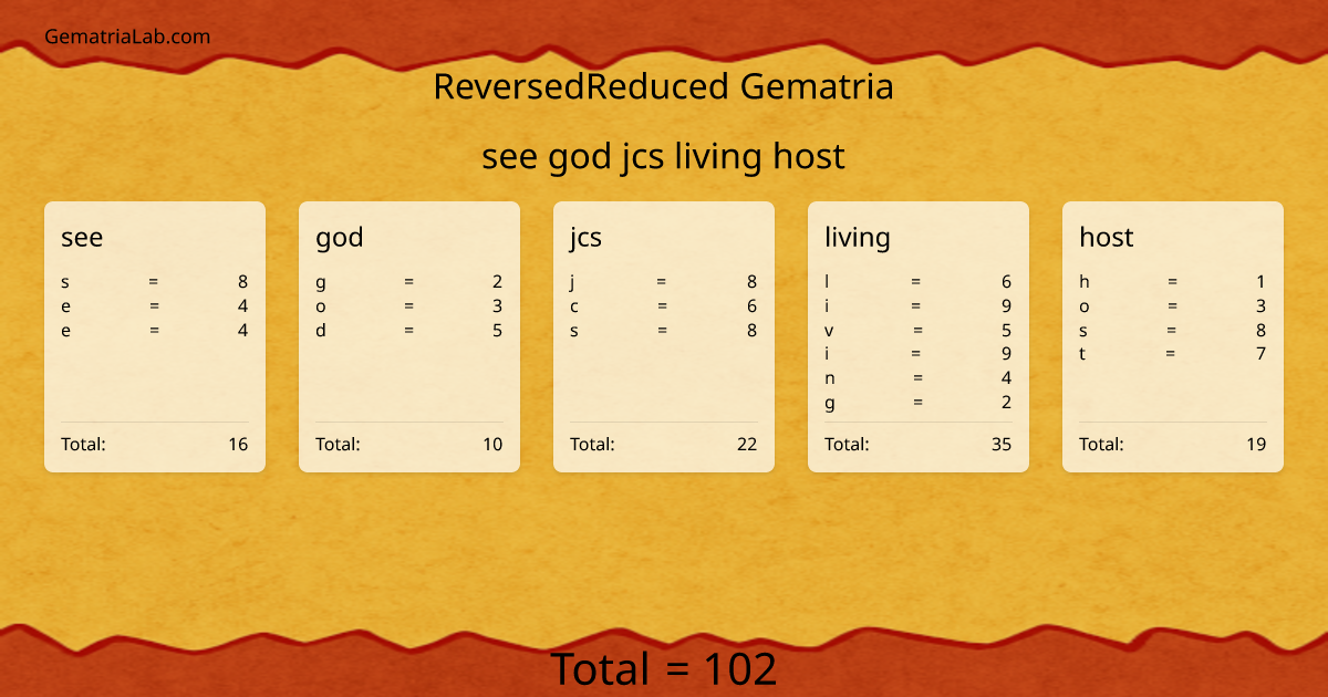 see god jcs living host in reversedReduced Gematria